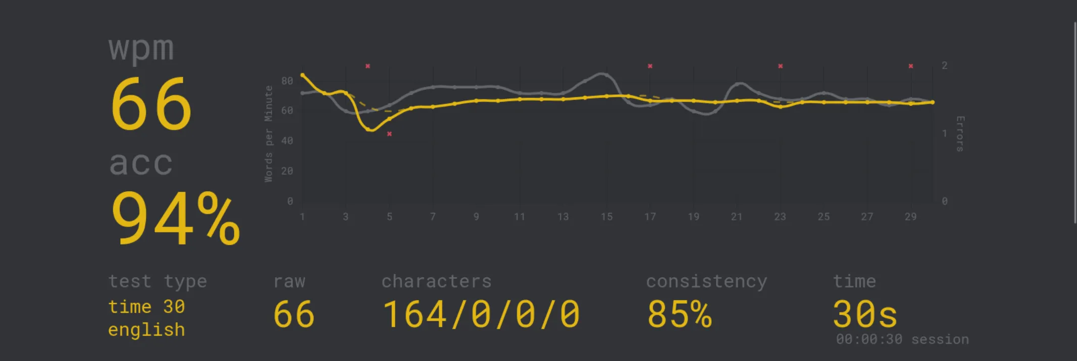 screenshot of typing speed